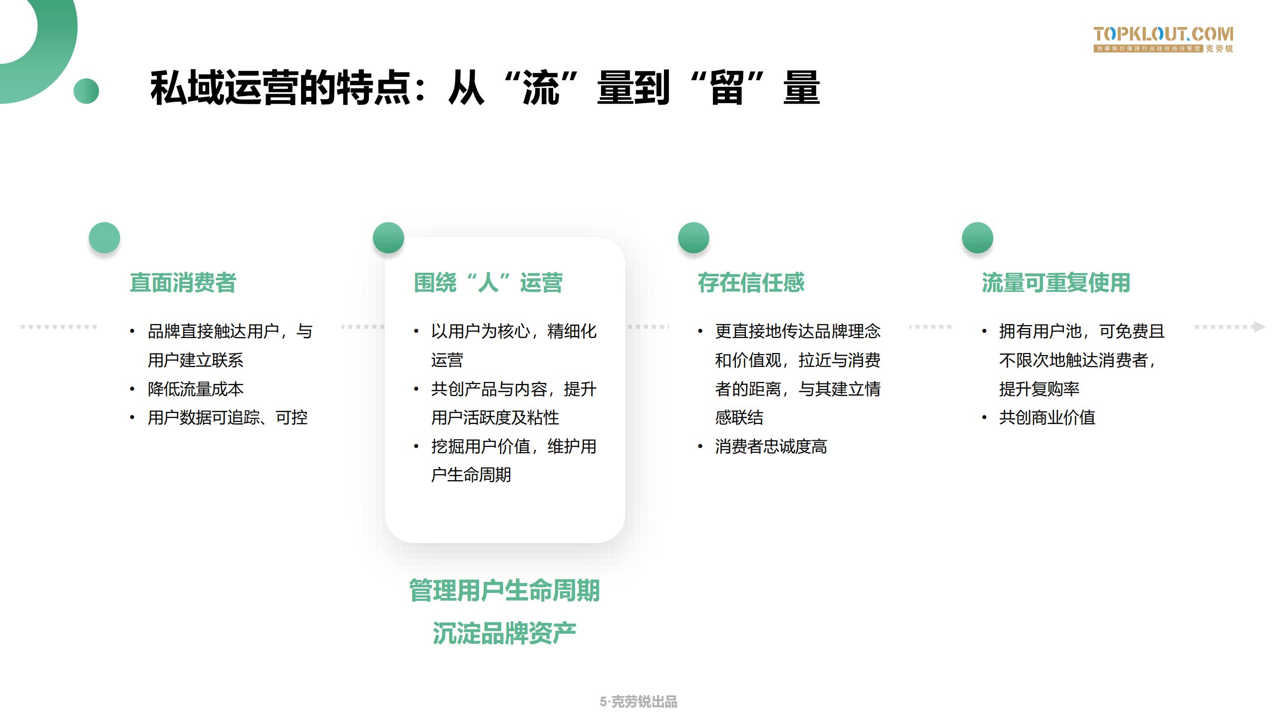 微信生态场景化营销方案,微信生态获客技巧