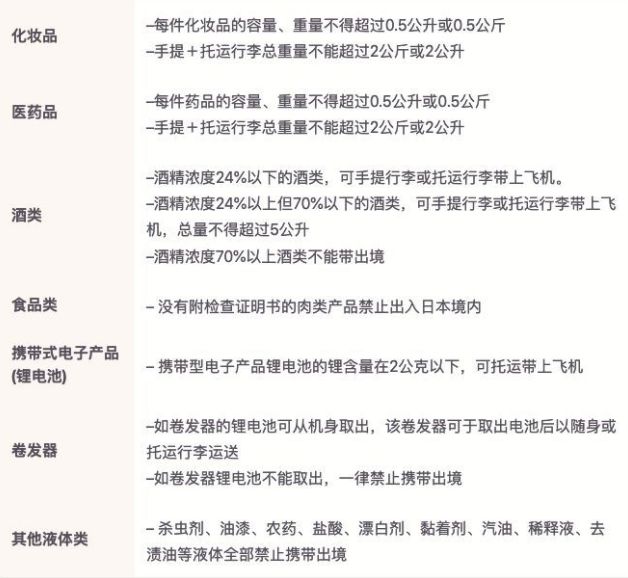 日本药品第三类,日本药品分为哪几大类