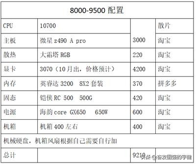 更详细的9月份绝地求生配置推荐3000-9500