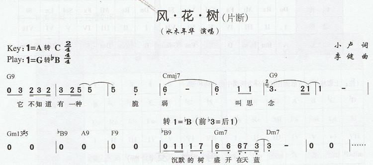 简谱中的调号讲解,简谱七个调号排序