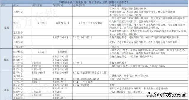 分班考试重点班分数线,重点中学初中分班考一般考什么