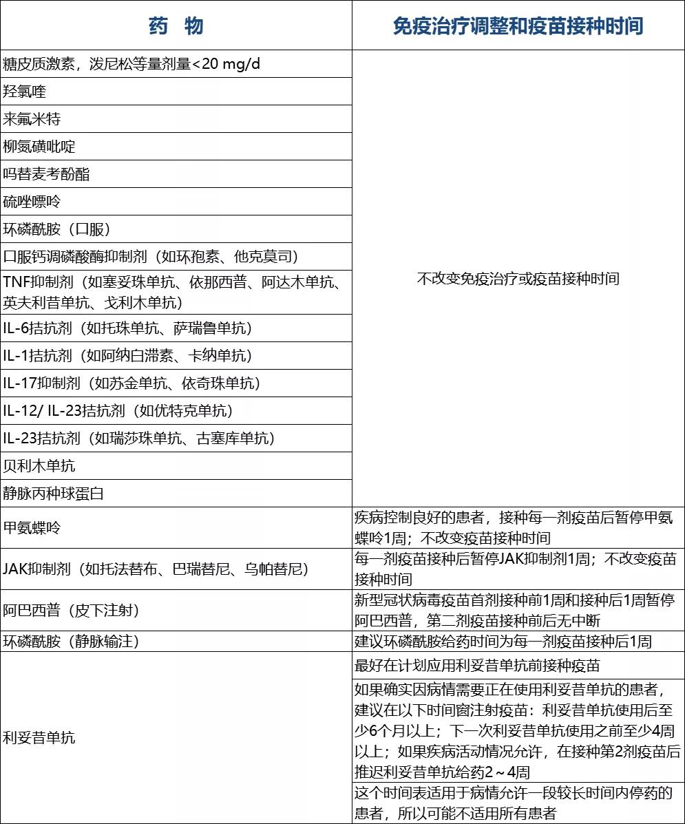 新冠疫苗暂缓证明一定需要去办吗,哪些情况不宜接种新冠疫苗