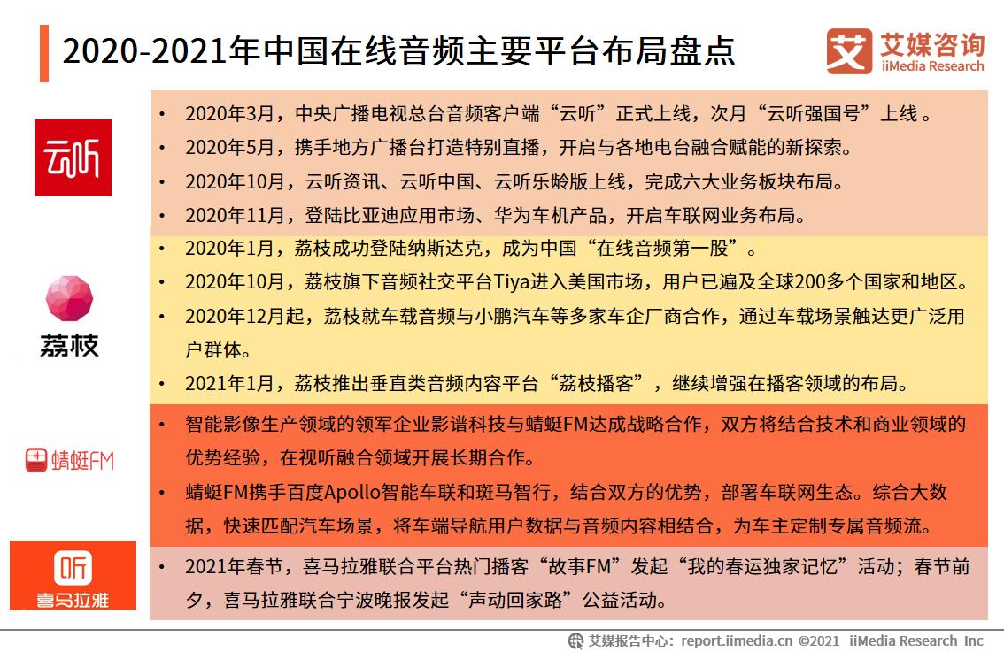 在线音频市场规模,中国在线音频行业报告