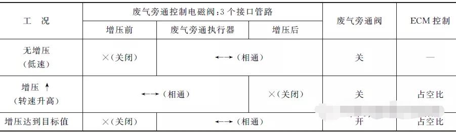 领驭1.8t涡轮增压器工作原理,帕萨特领驭1.8t涡轮增压工作原理