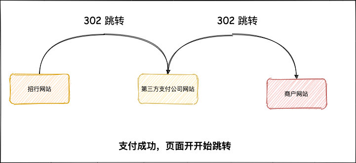 一笔订单，但是误付了两笔钱！这种重复付款异常到底该如何解决？