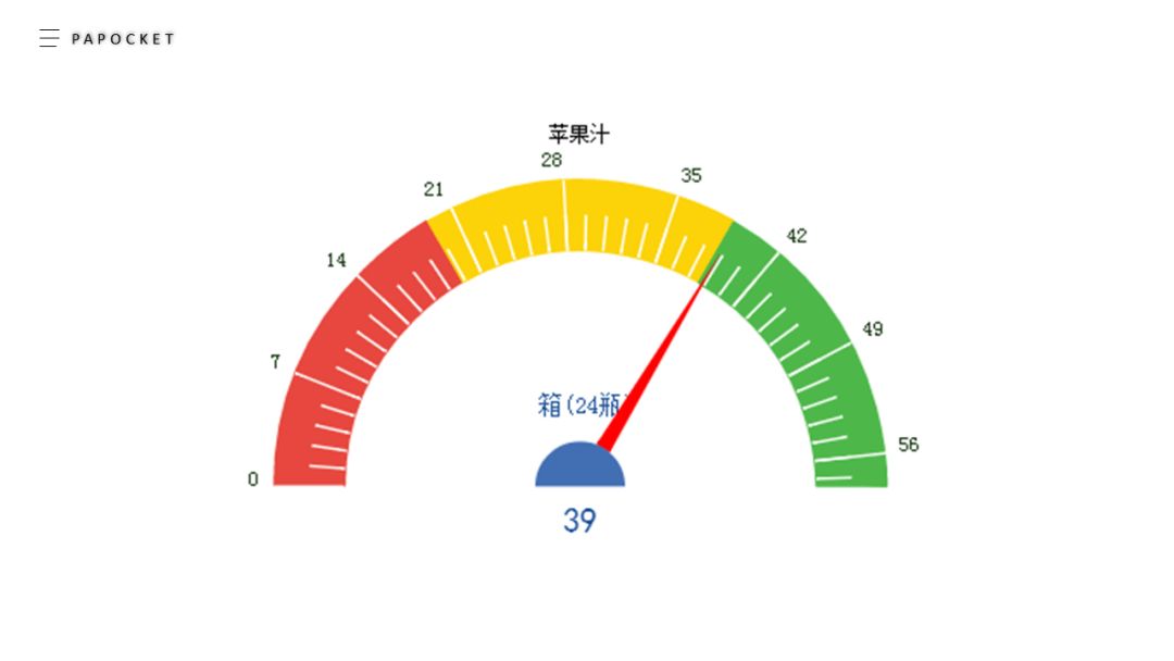 ppt仪表盘使用教程,ppt里仪表盘式的图表怎么做