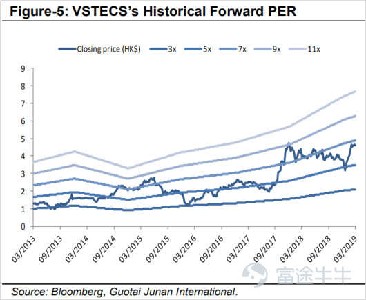 闷声发大财系列：伟仕佳杰,0856.HK，不知不觉成了牛股