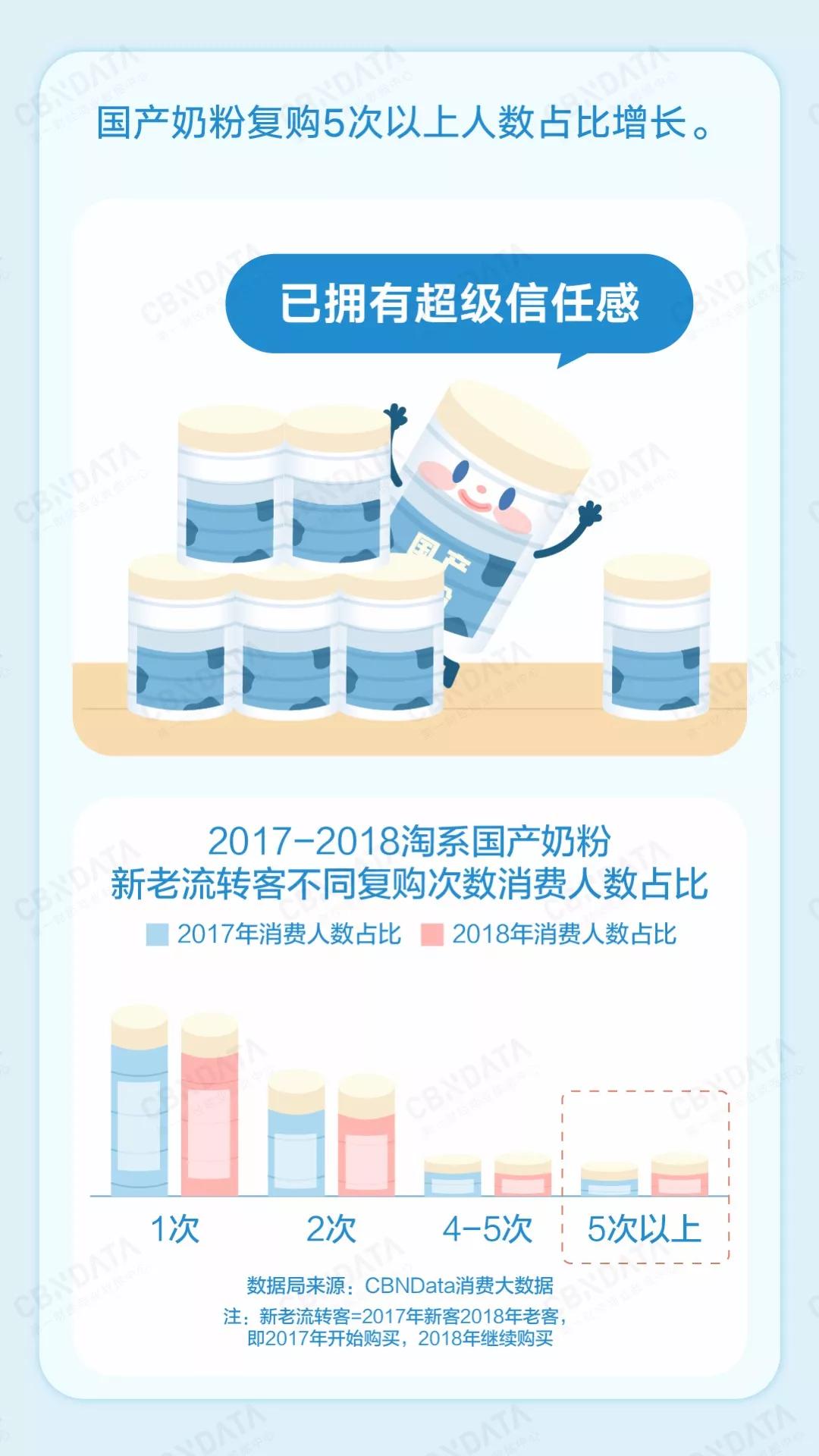 为什么国产奶粉这么多的妈妈选择,为什么宝妈喜欢海淘奶粉