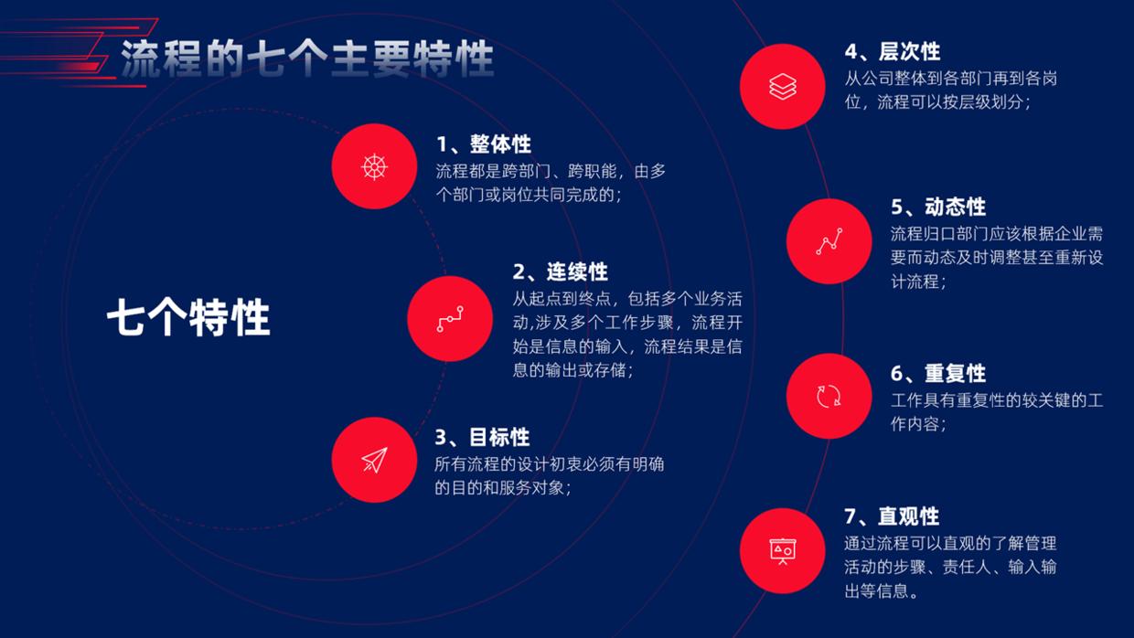 1个小时的ppt培训,花了30块钱让别人做ppt