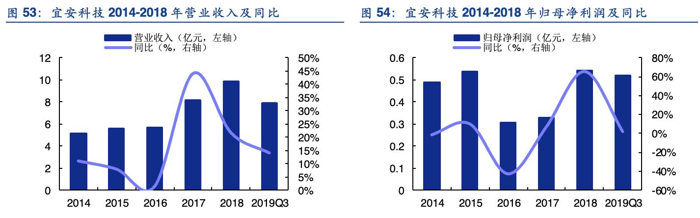 手机折叠屏产业链龙头,折叠手机产业链