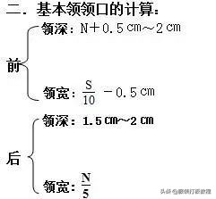 长袖衬衫裁剪教程来了,简单衬衫制版图