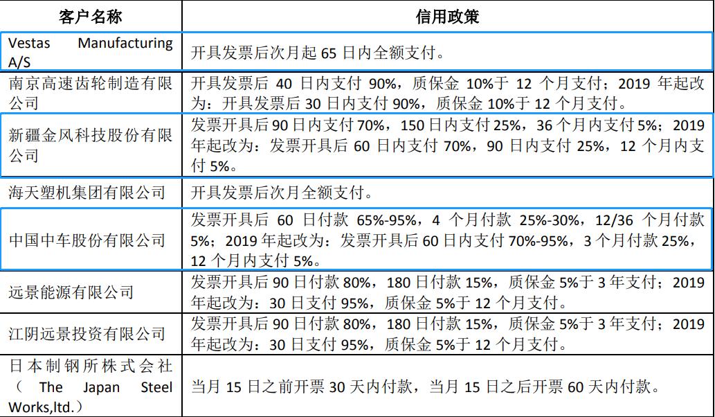 风电设备日月股份,日月股份属于风电板块吗
