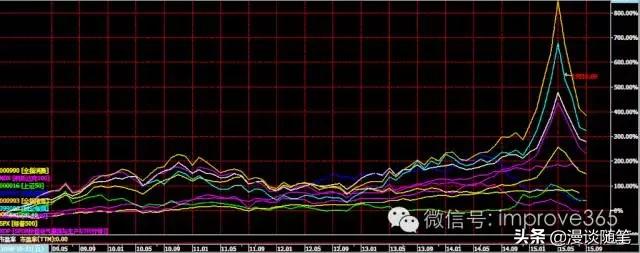最适合上班族的投资方法,上班族应该如何投资创业
