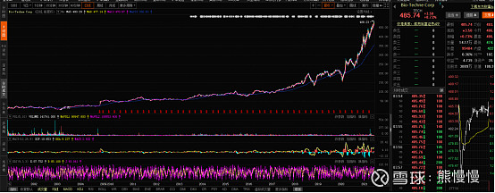 义翘神州代码,义翘神州生物技术有限公司破发