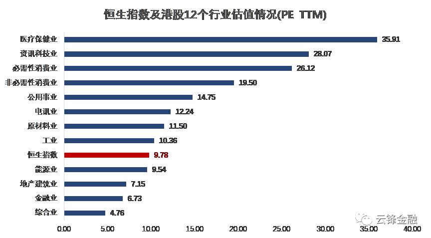 港股恒指趋势,恒指恒生指数