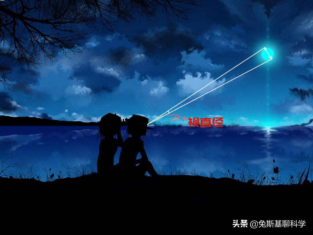 木星在月球轨道上看有多大,把木星放到太阳里会发生什么