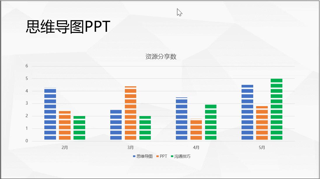 ppt多图表如何做出高级感,ppt图表数据怎么做出高级感