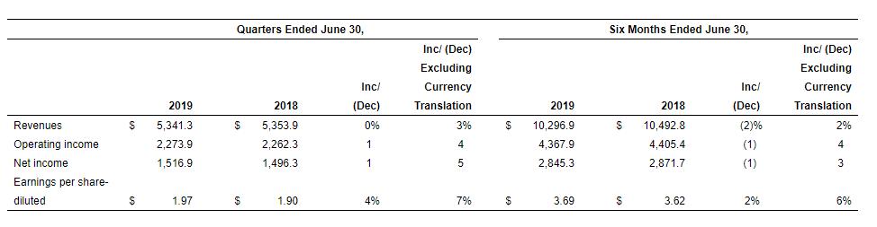 麦当劳最近一年的销售额和门店数,麦当劳中国区域季度营收