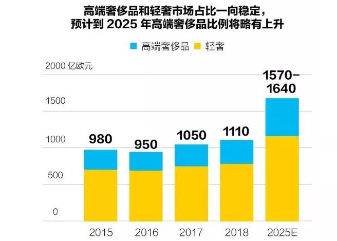 一波三折lvmh正式买下蒂芙尼,tiffany被收购前的款式