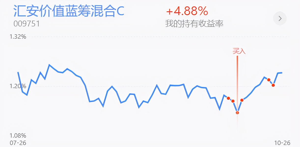 上证指数b浪回调,上证指数下行走势分析