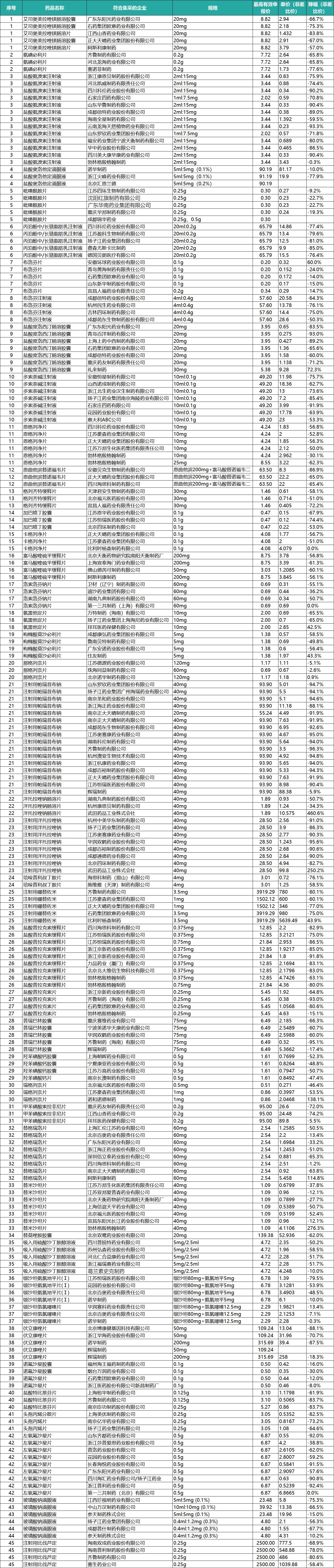 第四批国采多少钱,国采价格为什么这么低