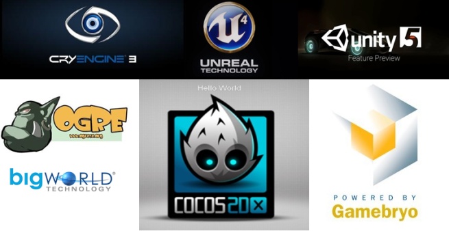 游戏引擎发展史,游戏引擎的发展历程