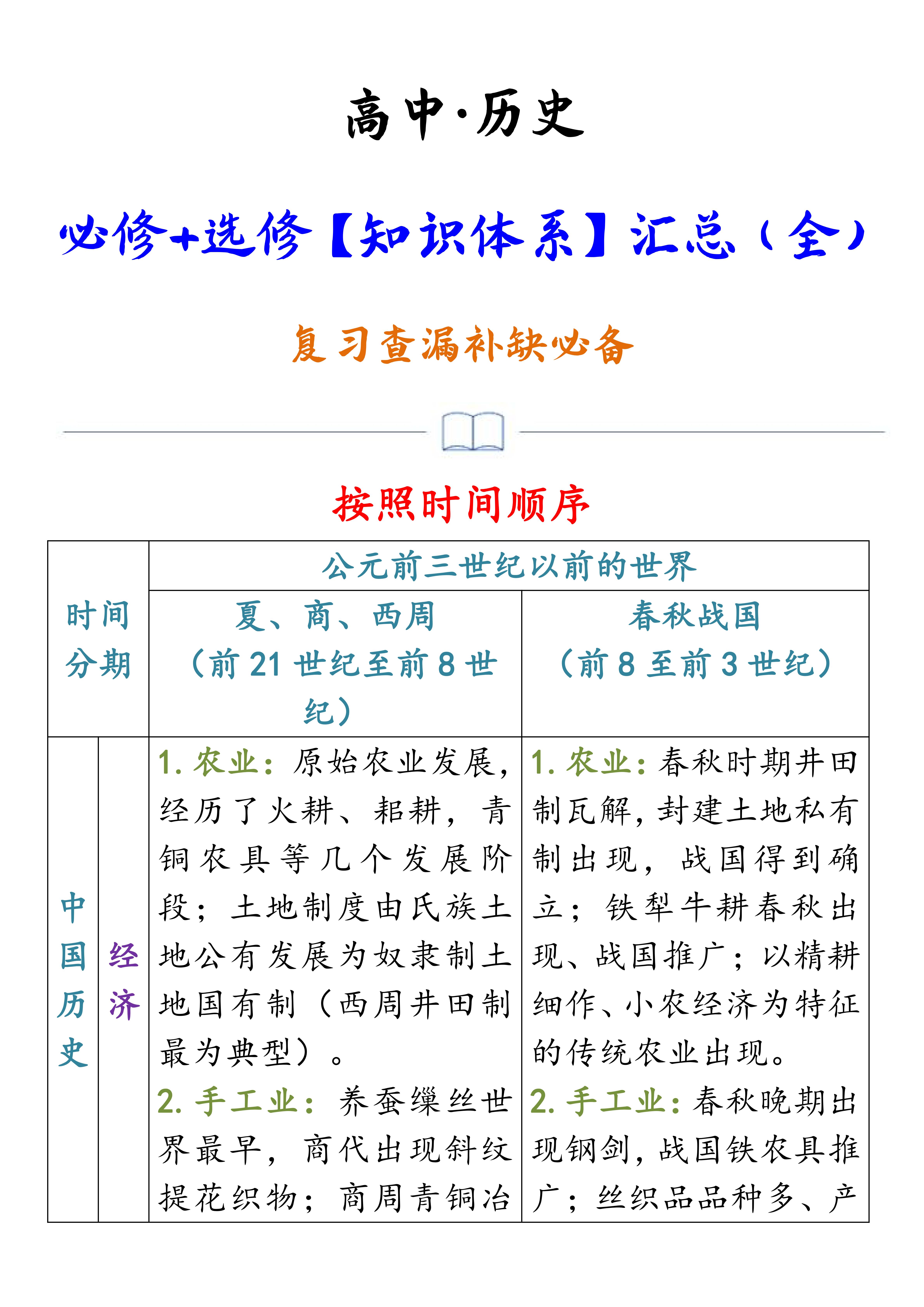 全到“天下无敌”！高考历史必修+选修「知识体系」汇总，超好用