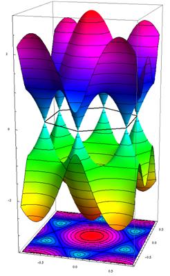 不吹不黑，石墨烯配得上“新材料之王”的称号吗