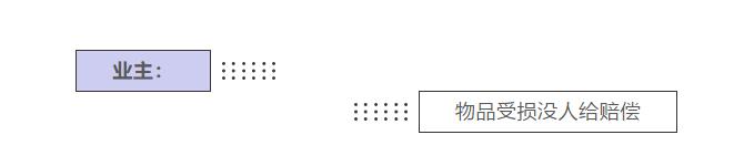 地下室管道漏水被淹物业有责任吗,消防管道漏水地下室被淹了谁负责