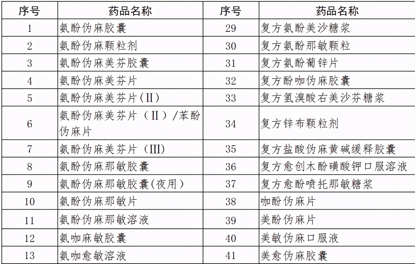 定点药店购药如何用医保报销,医保只能在参保地的药店使用吗