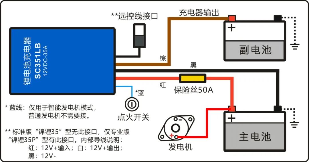 床车专用供电系统详细设计,床车电路系统解决方案