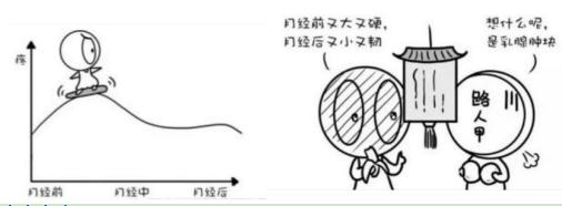 体检乳腺里有好多小疙瘩,体检时发现乳房有结节