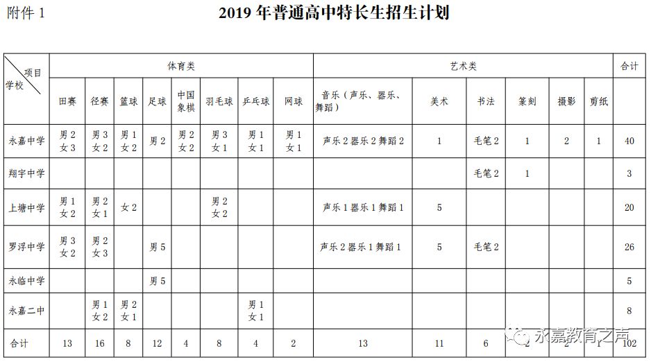 永嘉高中报名,永嘉上塘中学特招生