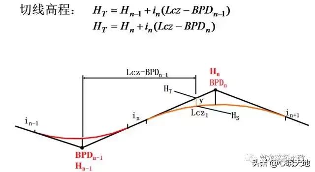 水准测量实训总结800字,水准测量过程中三脚架摆放遵循