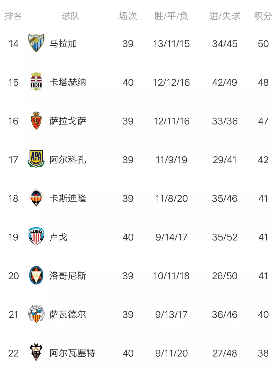 西乙联赛武磊进球视频,武磊西乙最新积分榜