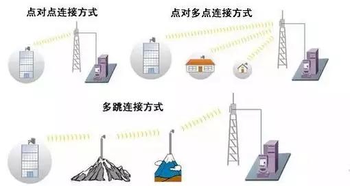 ap带机量是由ac控制器决定的吗,ap的带机量跟路由器有关系吗