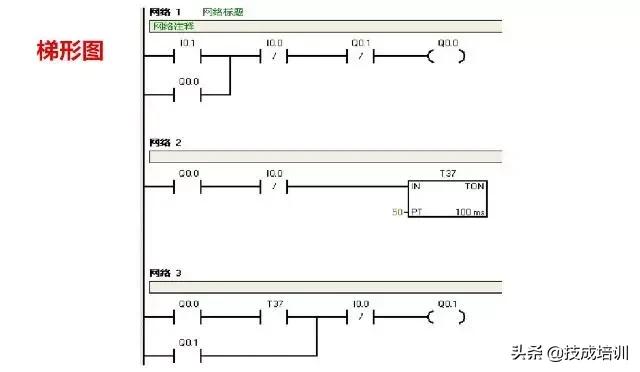 西门子plc300星三角降压启动梯形图,西门子plcs7-200smart如何下载梯形图