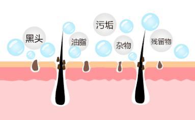 有效收缩毛孔的方法有哪些?MECMOR名膜壹号整理这3个