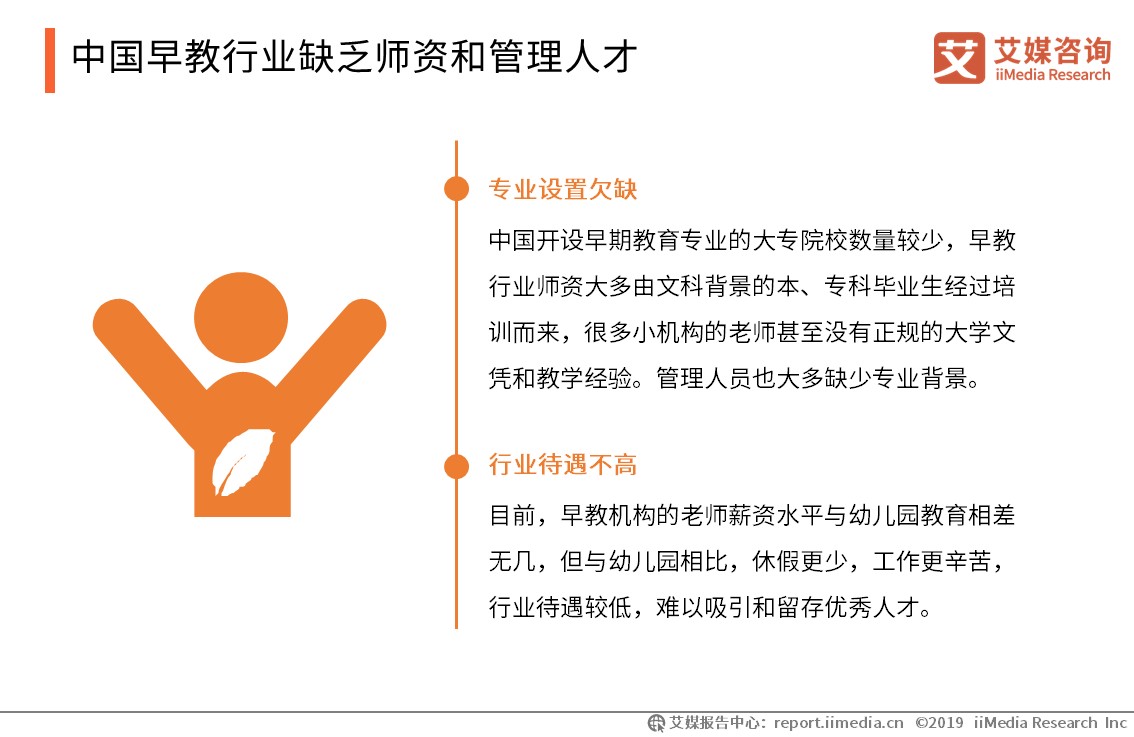 婴幼儿早教投资,早教创业融资