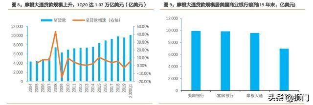 摩根大通银行有多牛,摩根士丹利与大通银行