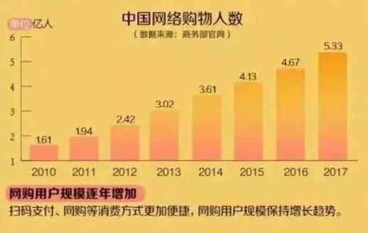 淘宝商家刷单判刑最多判几年,电商代购最高处罚