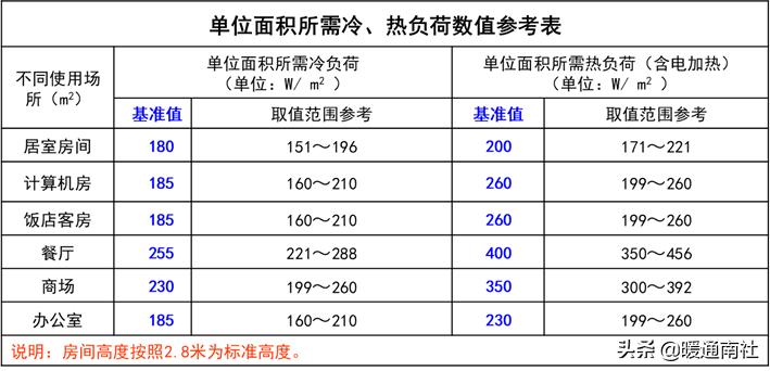 变频空调移机安装视频教程,变频空调安装注意事项