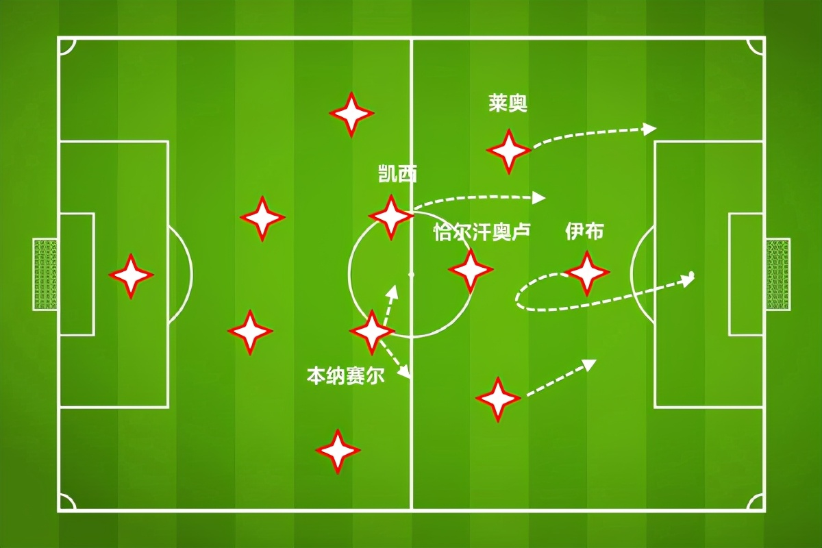 伊布36场视频,伊布意甲世界波