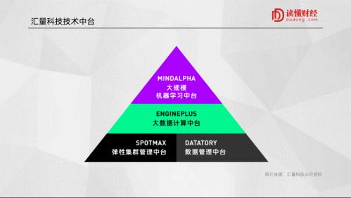 汇量科技核心竞争力,汇量科技广告竞争力