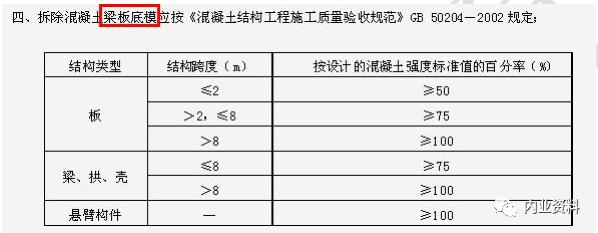 模板拆除工程报验监理签字,模板拆除报审报验表
