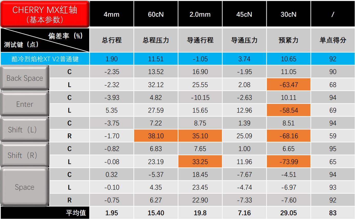 gwt娴嬭瘯,閰峰喎鑷冲皧鐑堢劙鏋獂tv2c104