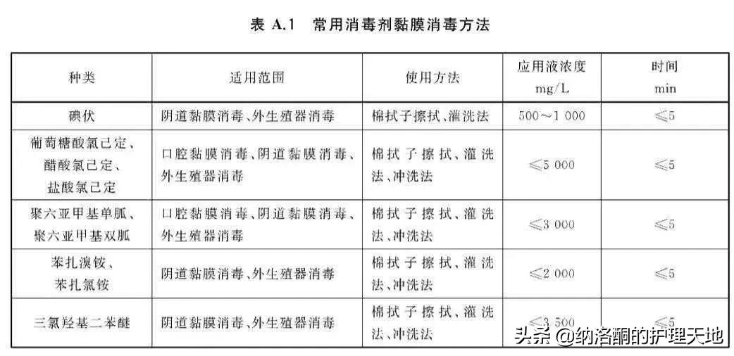 黏膜消毒除了碘伏还能用什么？新国标解读：黏膜消毒剂通用要求