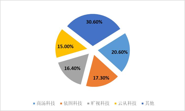 虹软科技ai视觉第一股,虹软科技视觉人工智能龙头