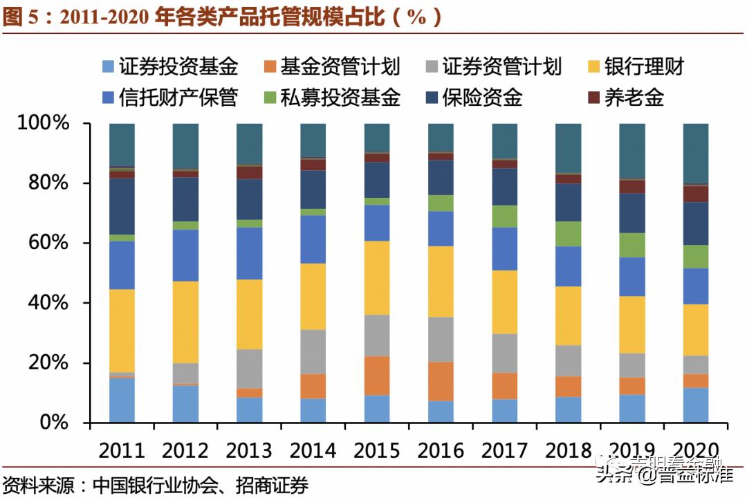 2023资产托管行业特点,银行资产托管业务是什么