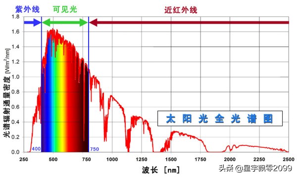 如何科学观测日环食,2020最美日环食